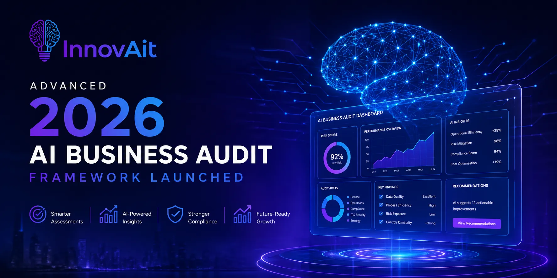 InnovAit 2026 AI Business Audit framework launched, featuring a digital dashboard displaying risk score, performance overview, and AI insights on operational efficiency and compliance, emphasizing smarter assessments and AI-powered insights for future-ready growth.